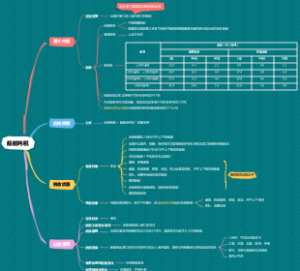 CPA-税法-船舶吨税