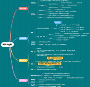 CPA-税法-耕地占用税