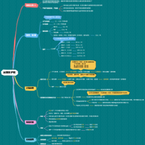 CPA-税法-环境保护税