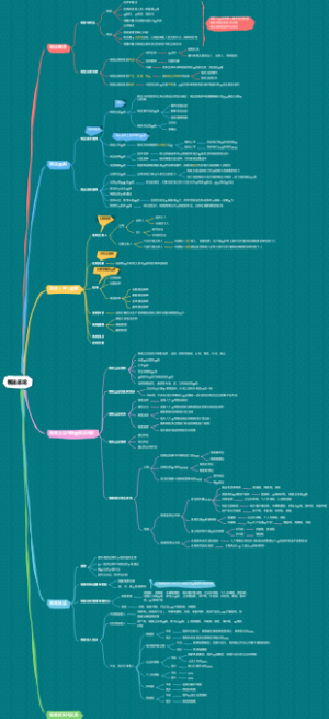 CPA-税法-税法总论