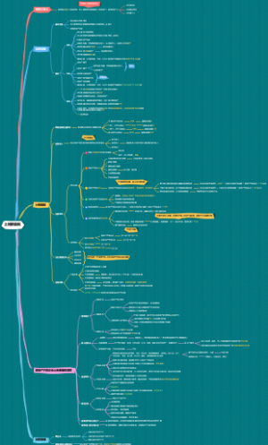 CPA-税法-土地增值税