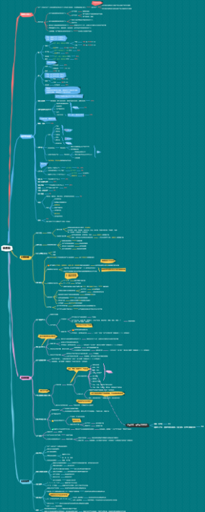 CPA-税法-消费税