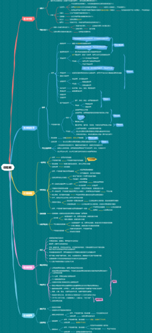 CPA-税法-印花税