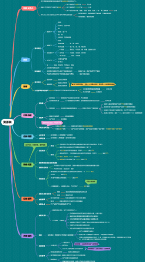 CPA-税法-资源税