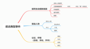 叙述典型事件