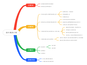设计服务方案