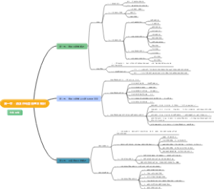 第一章：酒店市场营销基本知识