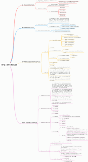 第三章：酒店市场营销战略
