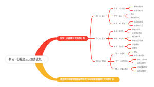 福建三天旅游计划