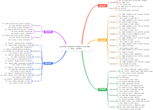 项目管理10大领域5大过程组49个过程的输入、输出、工具技术