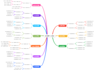 项目管理十大知识