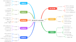 项目管理八大绩效域