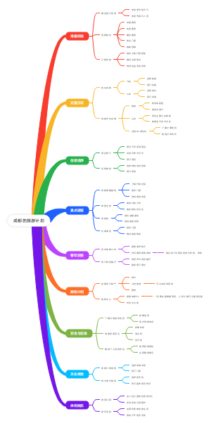 成都的旅游计划