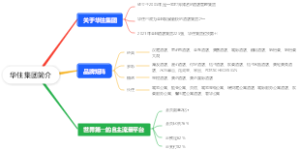华住集团简介