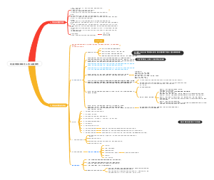 幼儿园项目实践研究（4月24日茹荣芳）