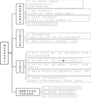 地球自转的意义