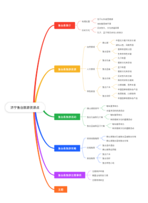 济宁鱼台旅游资源点思维导图