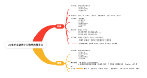 少儿模特比赛方案