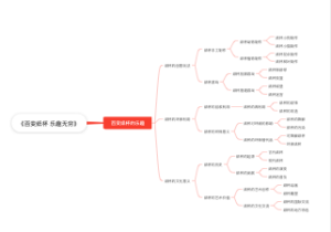 《百变纸杯 乐趣无穷》