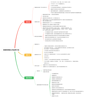 直播间搭建公司品牌介绍