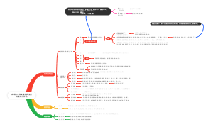 高净值人群健康品质生活财富共创平台