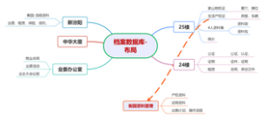 档案数据库-布局