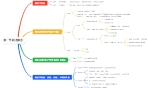 2024cpa税法第一节 税法概念