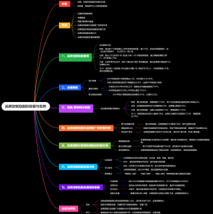 品牌定制短剧的发展与优势