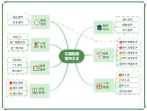 亿图脑图使用大全