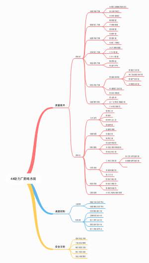 4动力厂房纯水间