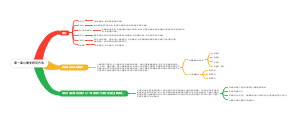 心理学研究方法题库考第一章