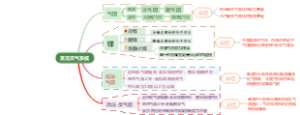 常见天气系统