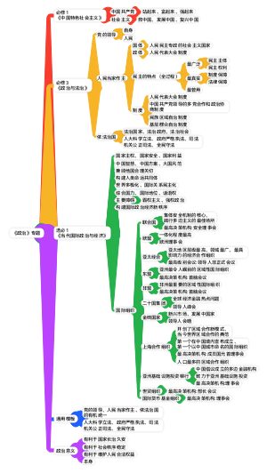 高三政治必修1必修3选必1《政治》专题