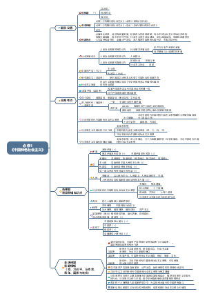 高中政治必修1《中国特色社会主义》高考考点