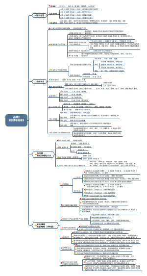 高中政治必修2《经济与社会》高考考点