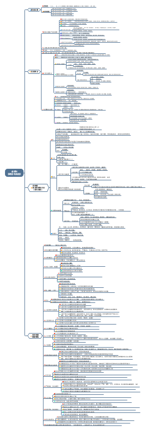 高中政治必修3《政治与法治》高考高频考点