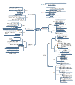 高中政治必修4《哲学与文化》《哲学》模块高考高频考点