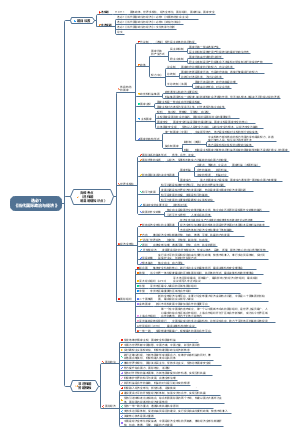 高中政治选必1《当代国际政治与经济》高考高频考点