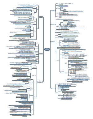 高中政治选必2《法律与生活》高考高频考点