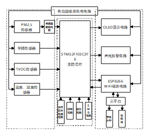 各功能模块供电电路