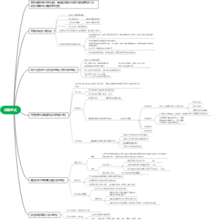 认知主义思维导图