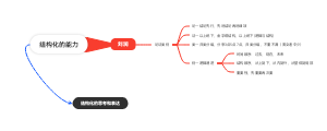 结构化的能力
