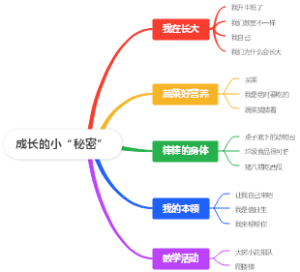 成长的小“秘密”
