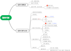 脂代谢