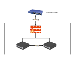 网络拓扑图