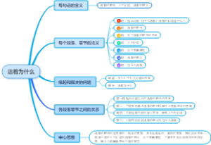 活着为什么