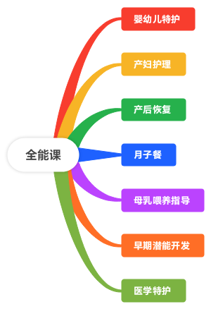 全能课