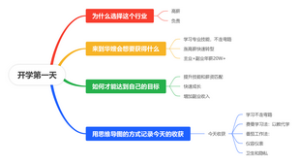 开学第一天