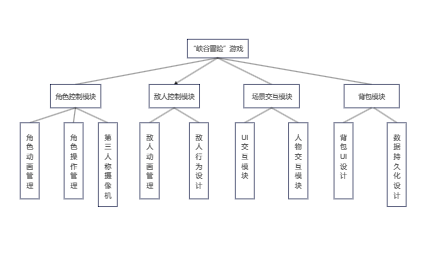 游戏模块模版