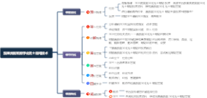 茄果类蔬菜数字化无土栽培技术